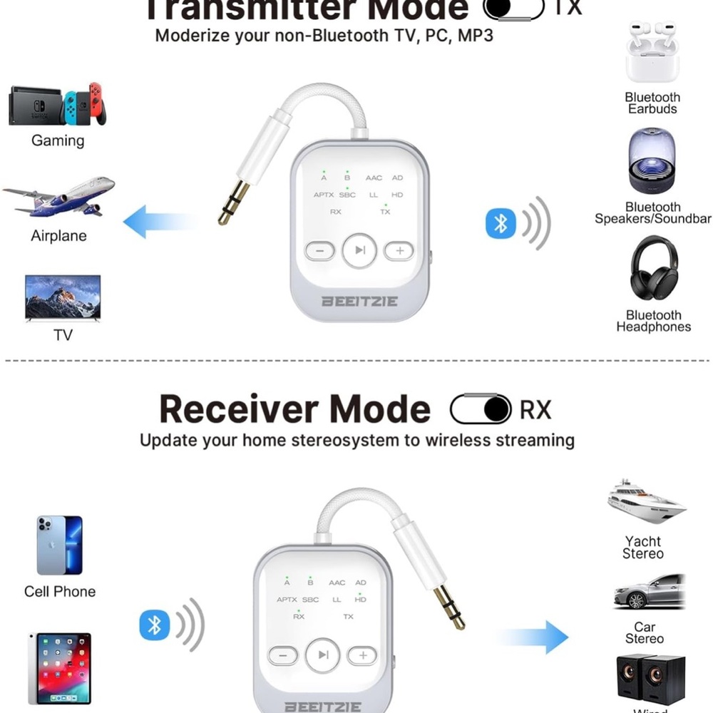 Bluetooth 5.4 wireless audio Transmitter& Receiver, 2-in-1 for TV/PC/Airplane, - Picture 9 of 11